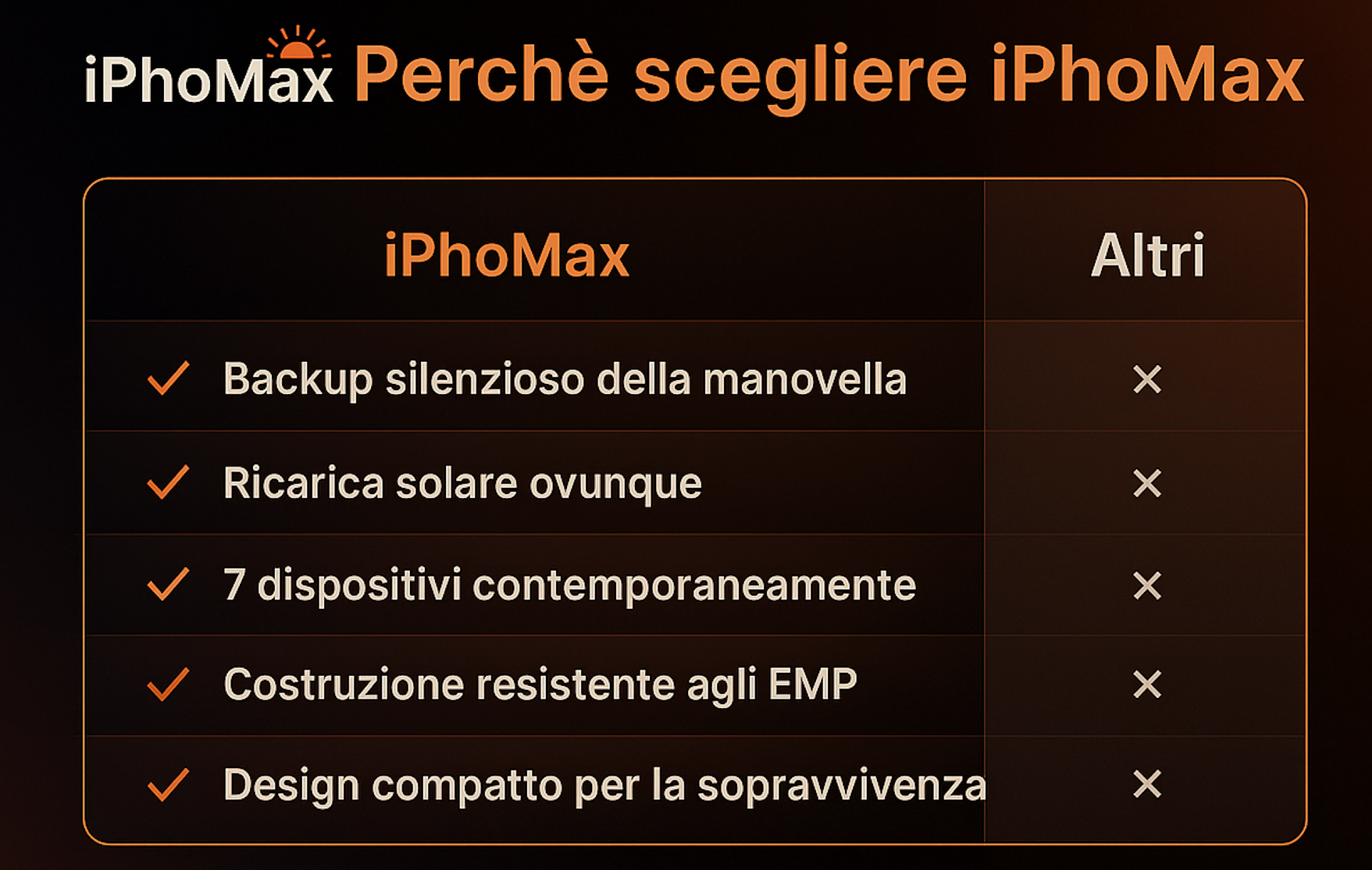 IphoMax Power Bank Solare Wireless