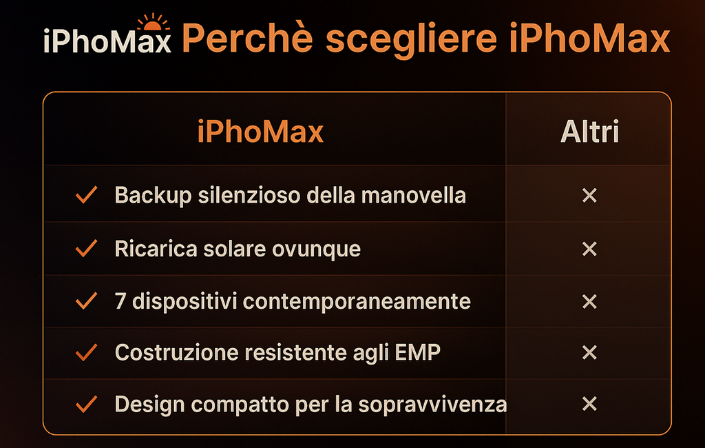 IphoMax Power Bank Solare Wireless